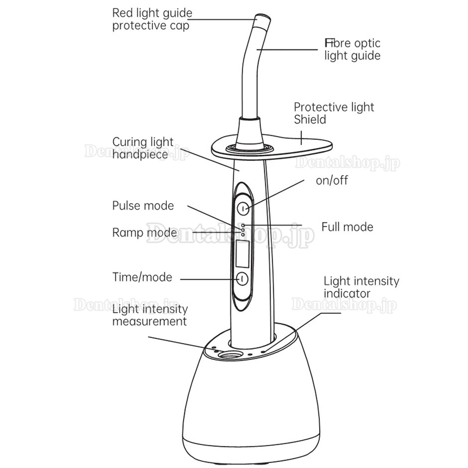 Mecco Q5 歯科用LED光重合器（最大出力1600mw/cm&sup2;、内蔵光度計付き）